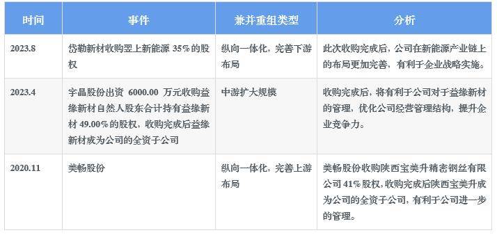 【前瞻解读】2023-2028年中国金刚石线产业前景及投融资分析EMC体育 EMC易倍体育(图4)