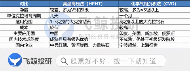EMC易倍体育 易倍EMC人造金刚石的机会不止培育钻石！(图1)