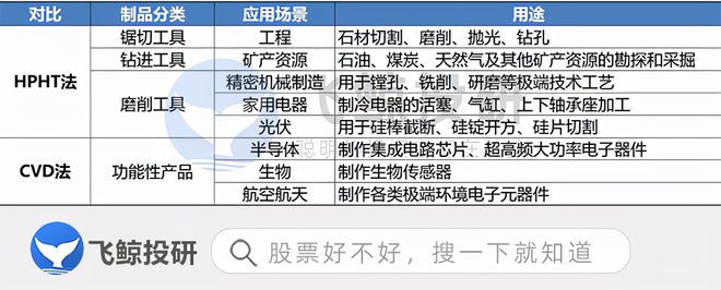EMC易倍体育 易倍EMC人造金刚石的机会不止培育钻石！(图2)