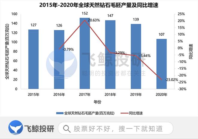 EMC易倍体育 易倍EMC人造金刚石的机会不止培育钻石！(图4)