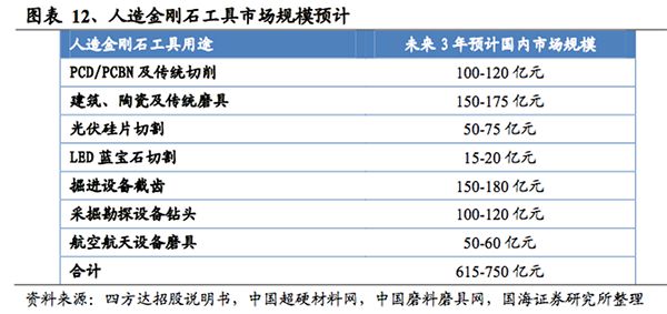 EMC体育 EMC易倍体育全球经济下行冲击豫金刚石减值风险负压前行(图1)