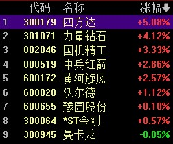 【风口EMC体育 EMC易倍体育探秘·培育钻石】12月进出口额环比由负转正 供需共振下有望迎来价量双升(图1)