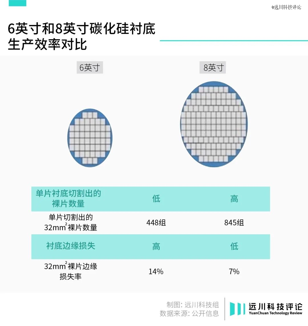 疯狂的碳EMC易倍体育 易倍EMC化硅(图3)
