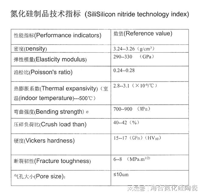 EMC体育 EMC易倍体育镜面抛光高纯碳化硅陶瓷的热压烧结过程导致材料开裂的原因(图2)