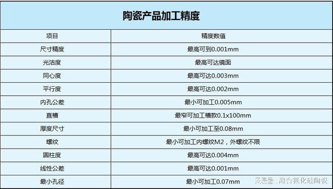 EMC体育 EMC易倍体育镜面抛光高纯碳化硅陶瓷的热压烧结过程导致材料开裂的原因(图3)