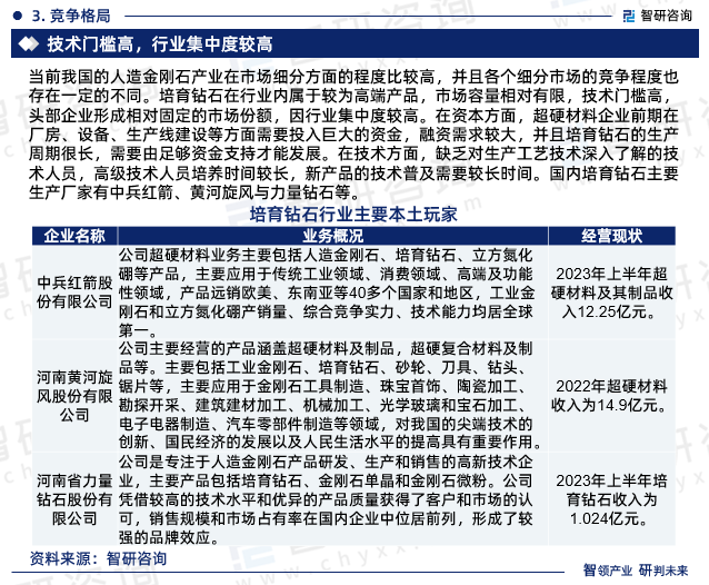 EMC易倍体育 易倍EMC智研咨询发布：中国培育钻石行业市场研究报告（2024-2030年）(图5)