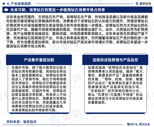 EMC易倍体育 易倍EMC智研咨询发布：中国培育钻石行业市场研究报告（2024-2030年）(图6)