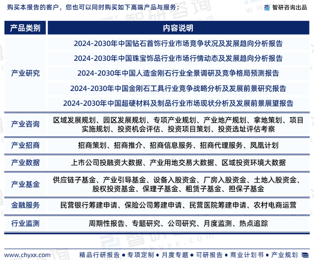 EMC易倍体育 易倍EMC智研咨询发布：中国培育钻石行业市场研究报告（2024-2030年）(图7)