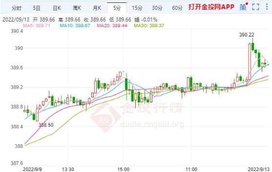 铂金贵还EMC体育 EMC易倍体育是黄金贵(图1)