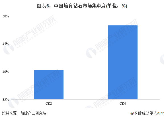 EMC易倍体育 易倍EMC全球首颗用牡丹制作的钻石诞生！足足3克拉价值30万【附培育钻石行业市场预测】(图5)