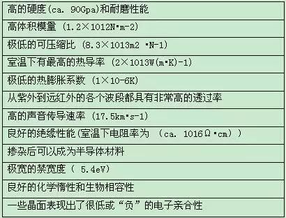 更高性能EMC体育 EMC易倍体育的金刚石半导体技术(图7)