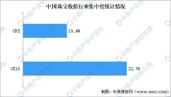 EMC易倍体育 易倍EMC2021年中国钻石饰品行业市场发展特点及发展前景预测分析（图）(图1)
