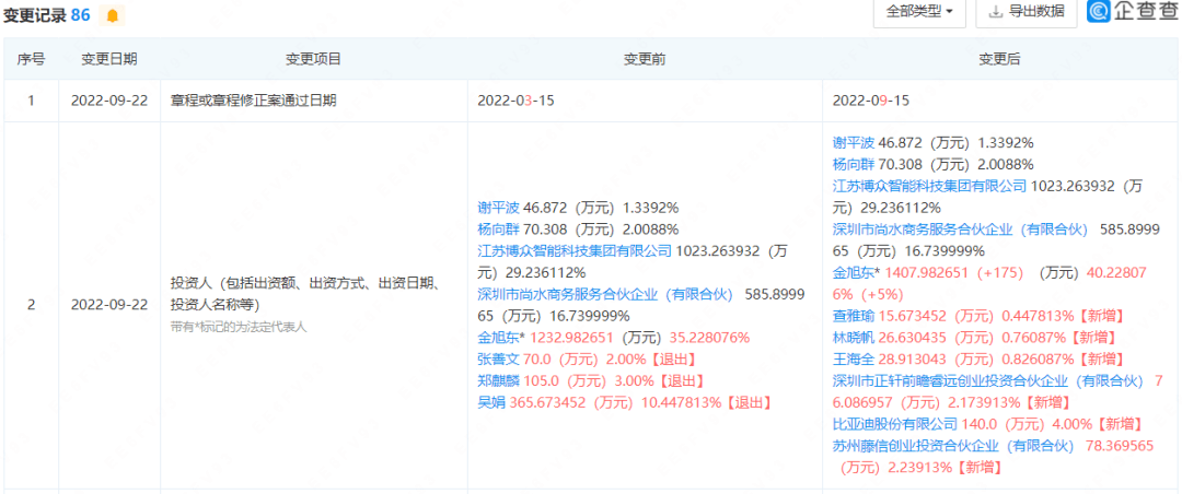 EMC易倍体育 易倍EMC刚报完警！比亚迪就转身投了一家新能源公司(图1)