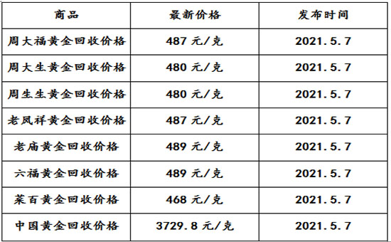 易倍体育 EMC易倍现在黄金回收价格多少钱一克？(2021年5月7日)(图1)