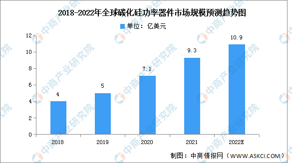 易倍体育 EMC易倍【新赛道专题】碳化硅赛道火热 碳化硅前景如何？(图1)