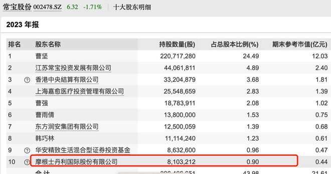 EMC体育 EMC易倍体育摩根士丹利连续看多A股原来提前埋伏了6个都是小市值龙头(图2)