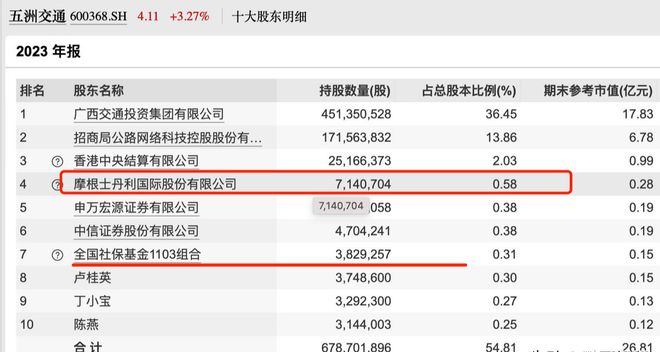 EMC体育 EMC易倍体育摩根士丹利连续看多A股原来提前埋伏了6个都是小市值龙头(图3)