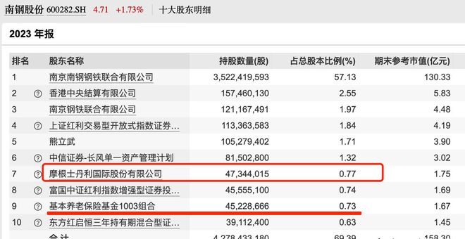 EMC体育 EMC易倍体育摩根士丹利连续看多A股原来提前埋伏了6个都是小市值龙头(图6)