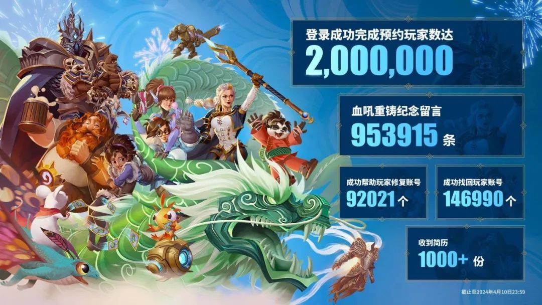 易倍体育 EMC易倍iPhone SE 4 或搭载 A16 芯片《魔兽世界》国服预约人数达 200 万 GPT-4 Turbo 向付费用户开放(图14)