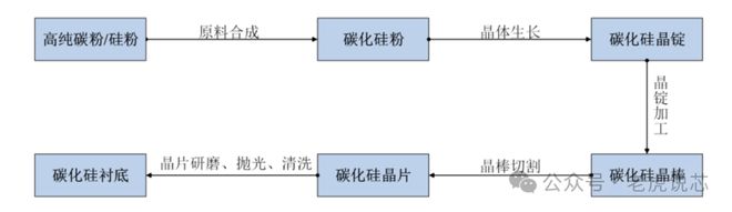 EMC易倍体育 易倍EMC第三代半导体碳化硅衬底分类、技术指标、生长工艺、产业链、下游应用等解析(图5)
