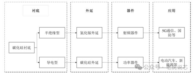 EMC易倍体育 易倍EMC第三代半导体碳化硅衬底分类、技术指标、生长工艺、产业链、下游应用等解析(图6)
