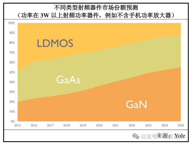 EMC易倍体育 易倍EMC第三代半导体碳化硅衬底分类、技术指标、生长工艺、产业链、下游应用等解析(图7)