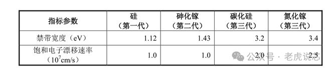 EMC易倍体育 易倍EMC第三代半导体碳化硅衬底分类、技术指标、生长工艺、产业链、下游应用等解析(图1)