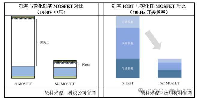 EMC易倍体育 易倍EMC第三代半导体碳化硅衬底分类、技术指标、生长工艺、产业链、下游应用等解析(图8)