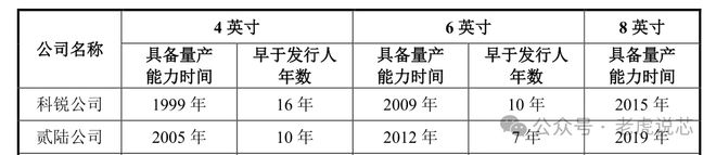 EMC易倍体育 易倍EMC第三代半导体碳化硅衬底分类、技术指标、生长工艺、产业链、下游应用等解析(图10)