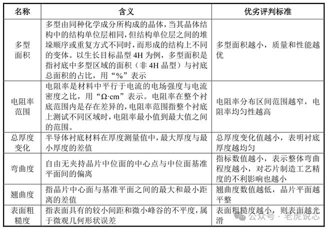 EMC易倍体育 易倍EMC第三代半导体碳化硅衬底分类、技术指标、生长工艺、产业链、下游应用等解析(图12)