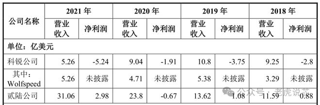 EMC易倍体育 易倍EMC第三代半导体碳化硅衬底分类、技术指标、生长工艺、产业链、下游应用等解析(图9)