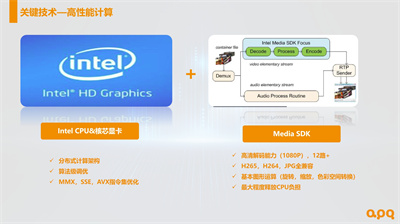 EMC体育 EMC易倍体育“1+1+1”弹匣式智能控制器AK系列 在金刚石切割片检测业务中的实现与应用(图3)
