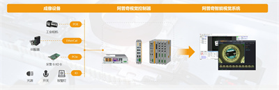 EMC体育 EMC易倍体育“1+1+1”弹匣式智能控制器AK系列 在金刚石切割片检测业务中的实现与应用(图2)