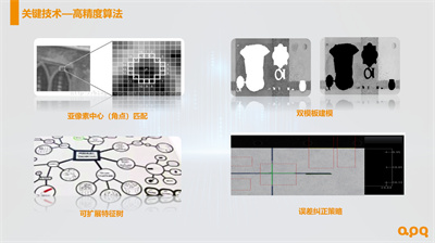 EMC体育 EMC易倍体育“1+1+1”弹匣式智能控制器AK系列 在金刚石切割片检测业务中的实现与应用(图4)